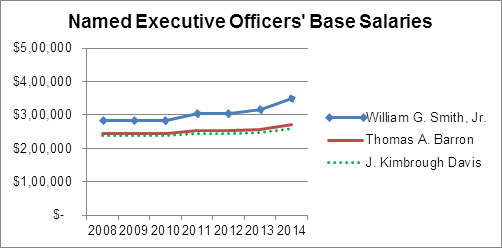 (GRAPH 2)